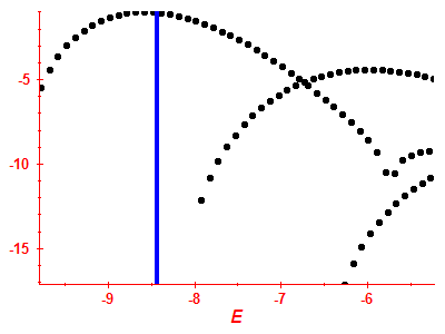 Strength function log